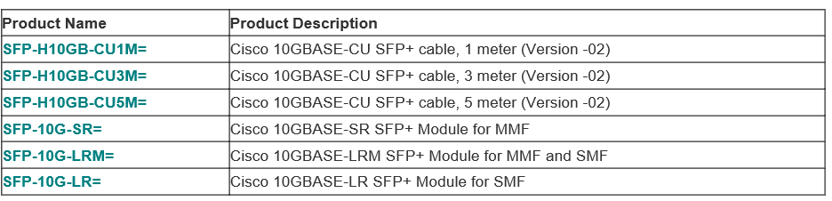 Compatible SFP+ Modules